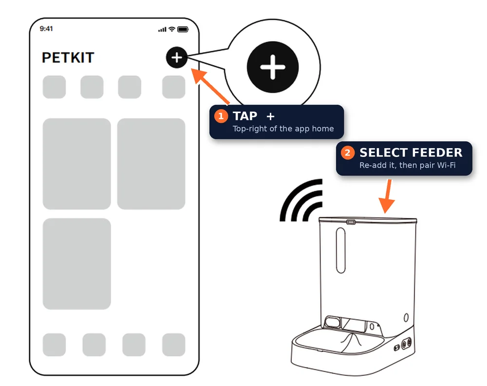 PETKIT app home screen with the plus button highlighted for adding a feeder again, next to a Wi-Fi connected feeder drawing