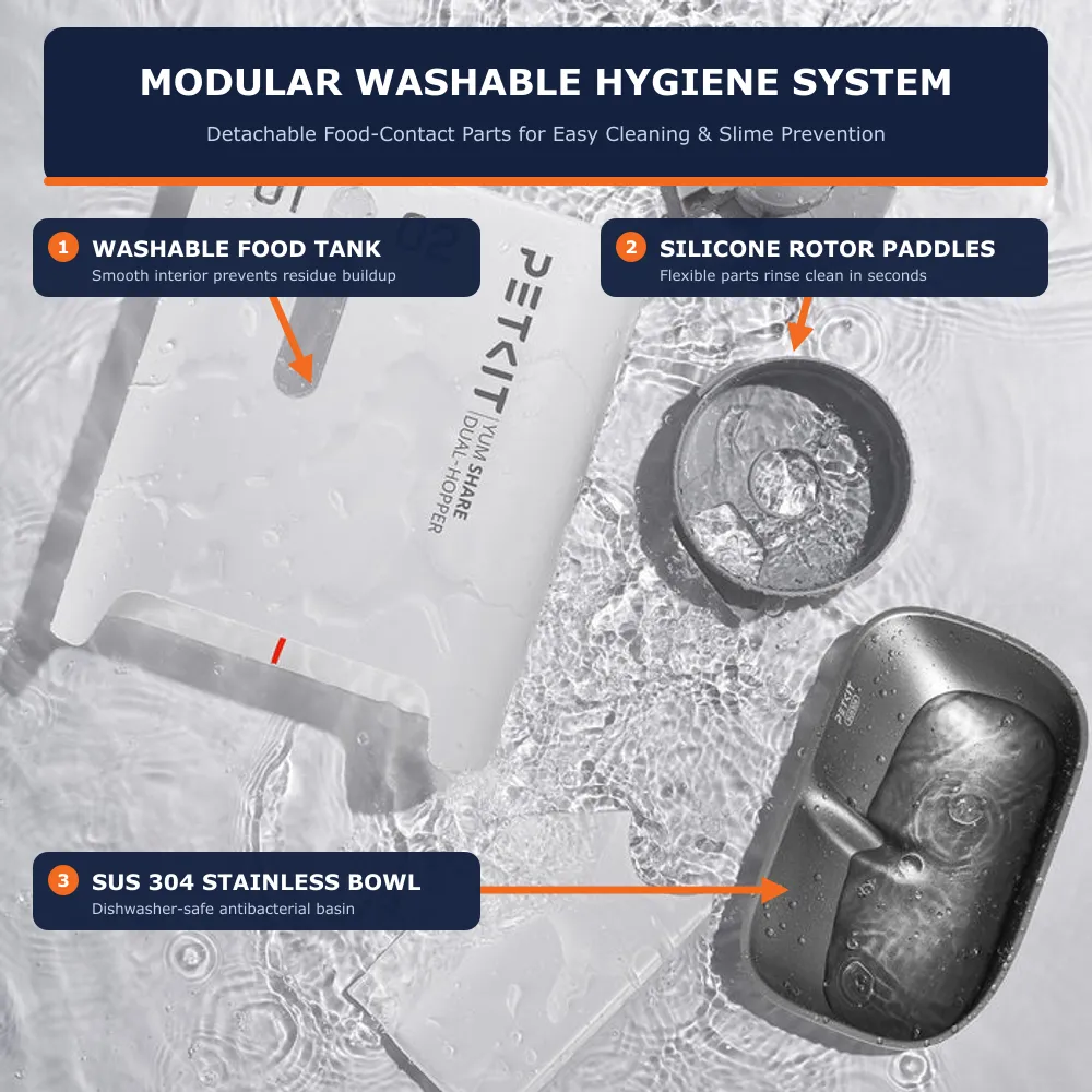 PETKIT modular washable hygiene system showing fully detached food-contact parts including washable tank, silicone rotor paddles, and SUS 304 stainless bowl submerged in water