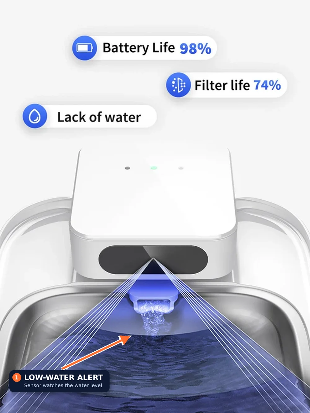 Close-up of a PETKIT fountain smart module with battery life, filter life and lack of water alerts, low-water sensor labelled
