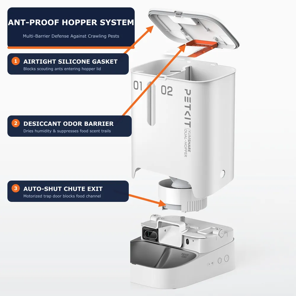 PETKIT smart feeder exploded diagram showing airtight silicone gasket, desiccant odor barrier, and motorized auto-shut chute exit protecting stored kibble against ants