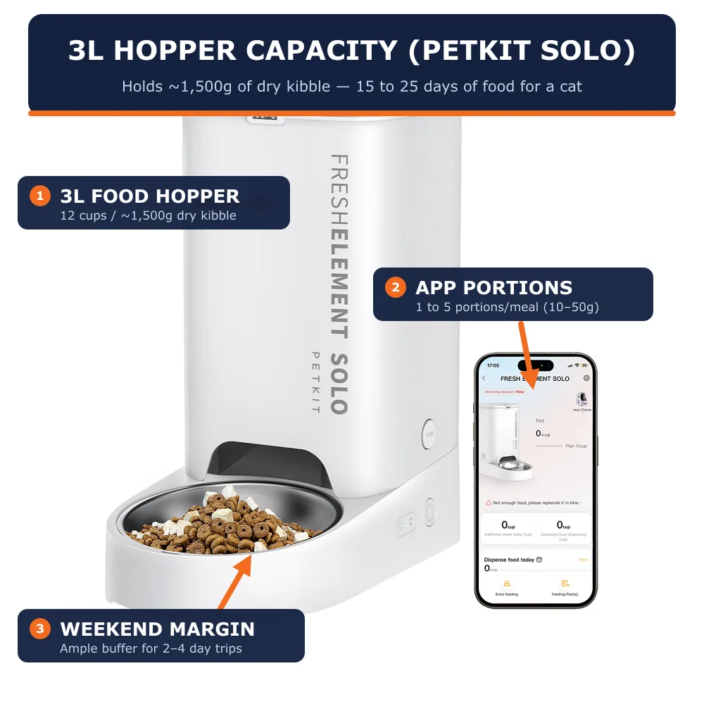 PETKIT Fresh Element Solo 3L smart pet feeder showing 3-liter hopper capacity and mobile app portion settings