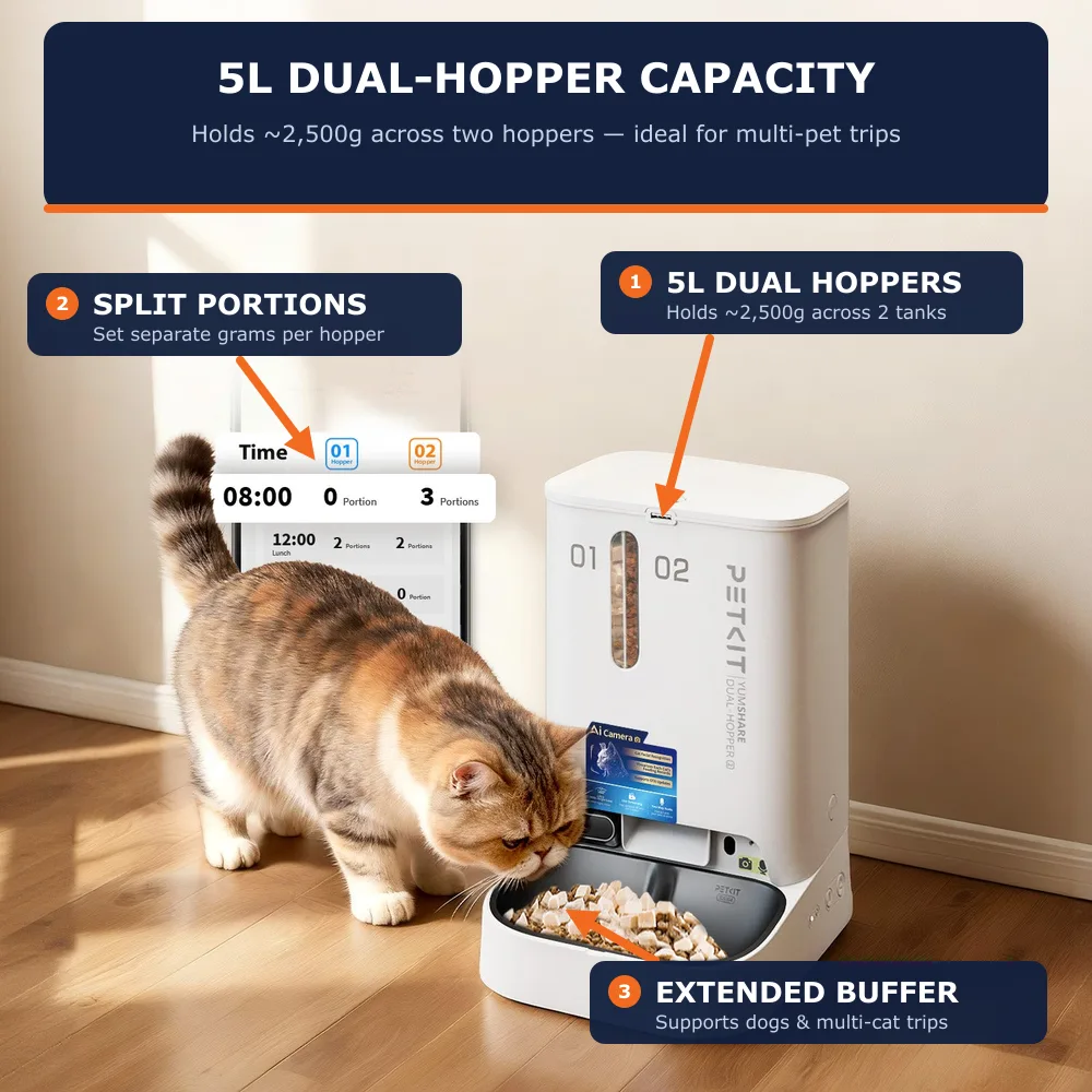 PETKIT YumShare 5L dual-hopper automatic feeder showing split compartments and app portion schedule