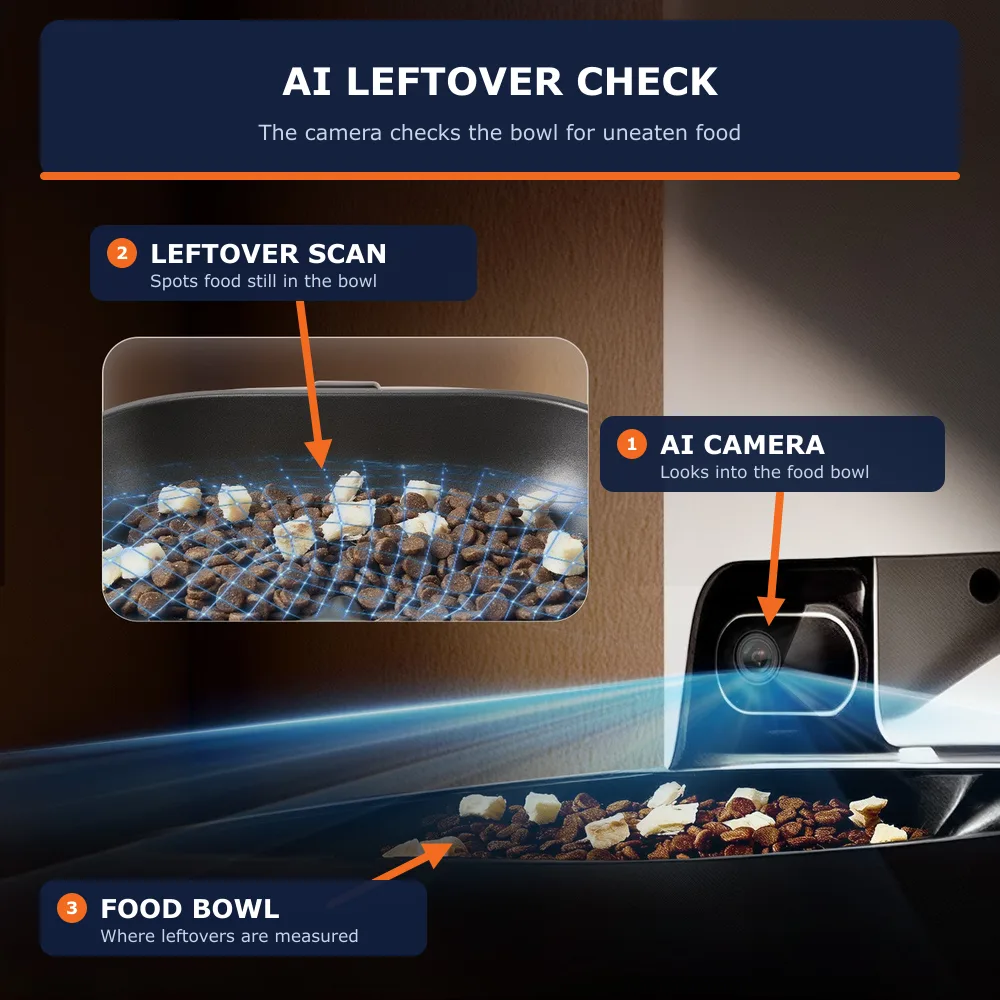 PETKIT YumShare Dual-hopper 2 camera scanning leftover food in the bowl to monitor meal intake