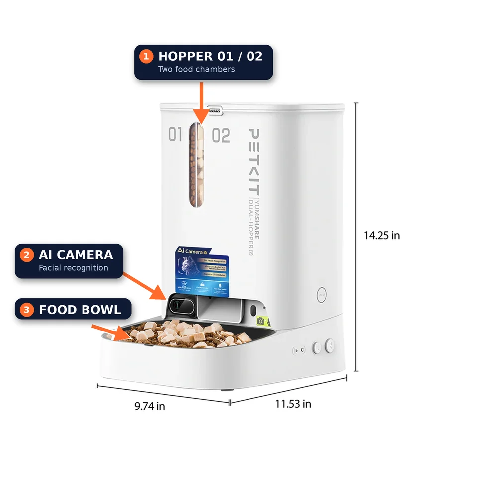 PETKIT YumShare Dual-hopper 2 with the two hoppers, AI camera and food bowl labelled, plus the feeder dimensions