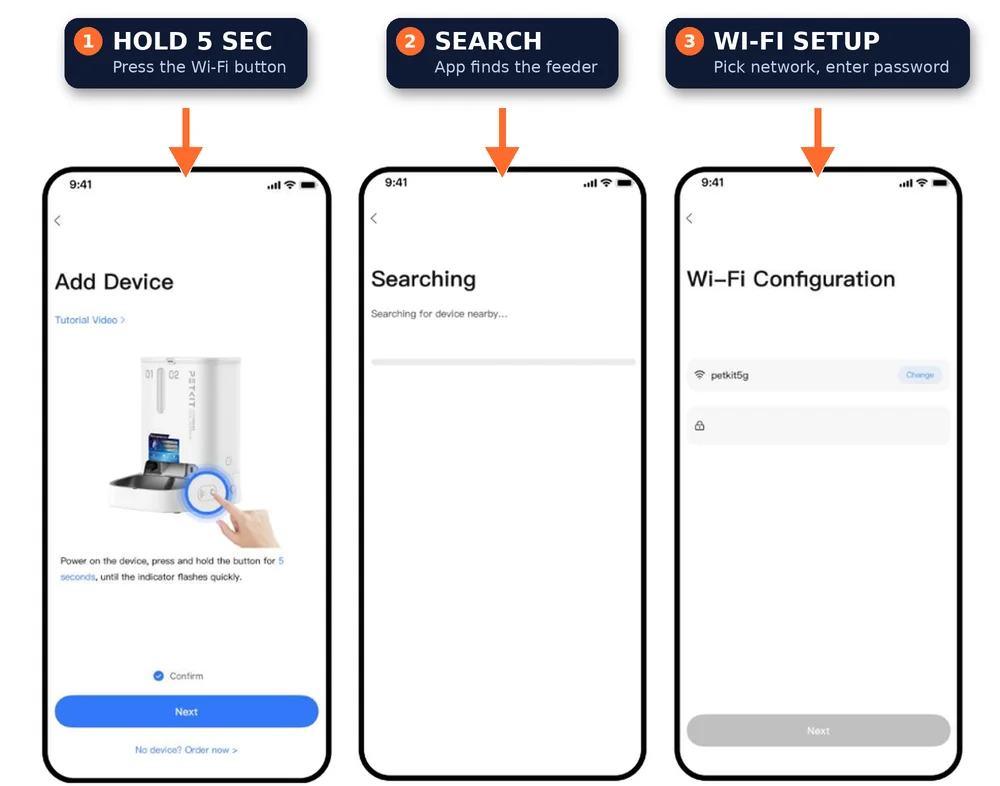 Three PETKIT app screens showing the Wi-Fi pairing steps: hold the button for 5 seconds, search for the feeder, then enter the Wi-Fi details